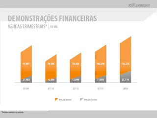 Apresentação Apimec SP -  Resultados 2010