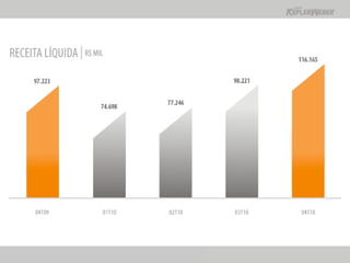 Apresentação Apimec SP -  Resultados 2010