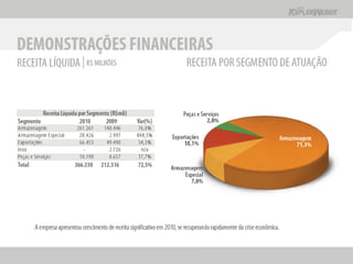 Apresentação Apimec SP -  Resultados 2010