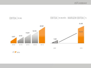 Apresentação Apimec SP -  Resultados 2010