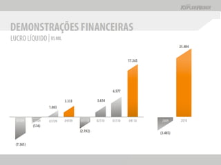 Apresentação Apimec SP -  Resultados 2010