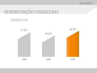 Apresentação Apimec SP -  Resultados 2010