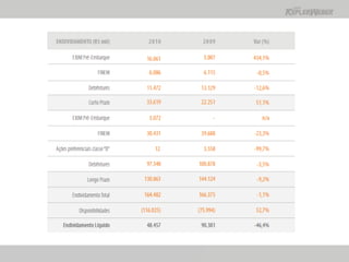 Apresentação Apimec SP -  Resultados 2010