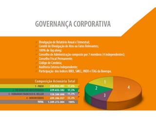 Apresentação Apimec SP -  Resultados 2010