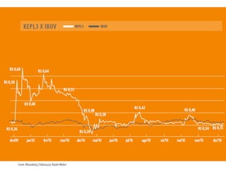 Apresentação Apimec SP -  Resultados 2010