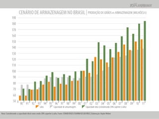 Apresentação Apimec SP -  Resultados 2010