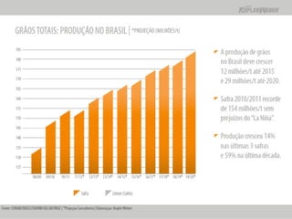 Apresentação Apimec SP -  Resultados 2010