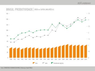 Apresentação Apimec SP -  Resultados 2010