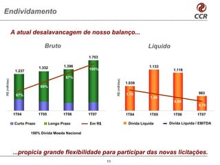 Endividamento

               A atual desalavancagem de nosso balanço...

                                 Bruto                                                       Líquido
                                                     1.703

                              1.332          1.396                                           1.133
                                                     100%                                              1.116
                1.237
                                              87%
R$ (milhões)




                                                                  R$ (milhões)
                                                                                 1.039
                              69%

                                                                                 1,70                                983
                67%
                                                                                              1,40
                                                                                                       0,95
                                                                                                                     0,79

               1T04           1T05           1T06    1T07                        1T04        1T05      1T06         1T07

                Curto Prazo           Longo Prazo    Em R$                        Dívida Líquida     Dívida Líquida / EBITDA

                        100% Dívida Moeda Nacional




               ...propicia grande flexibilidade para participar das novas licitações.
                                                             11
 