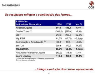 Resultados

 Os resultados refletem a combinação dos fatores...

         R$ Milhões
         Indicadores Financeiros                                       1T06      1T07       Var %
         Receita Líquida                                               514,5     545,9      6,1%
                               (1)
         Custos Totais                                                 (301,2)   (285,4)    -5,3%
         EBIT                                                          213,3     260,5      22,2%
         Mg. EBIT                                                      41,5%     47,7%     +6,2 p.p.
                                                    (2)
         Depreciação e Amortização                                     85,3      80,3       -5,8%
         EBITDA                                                        298,6     340,9      14,2%
         Mg. EBITDA                                                    58,0%     62,4%     +4,4 p.p.
         Resultado Financeiro Líquido                                  (40,2)    (43,2)     7,4%
         Lucro Líquido                                                 115,4     146,8      27,3%
         (1) Custo dos Serviços Prestados + Despesas Administrativas
         (2) Inclui despesas antecipadas




                                     ...tráfego e redução dos custos operacionais.
                                                           6
 
