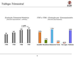 Tráfego Trimestral




  Evolução Trimestral Histórica                1T07 x 1T06 – Evolução por Concessionária
    (Veículos Equivalentes – milhões)                            (Veículos Equivalentes)




                            + 4,6%
                                        131                           7,3%
                          125                                                                      6,8%
             107                                   5,8%
   94



                                                          1,7%
                                                                               0,6%
                                                                                           -0,1%
  1T04       1T05        1T06           1T07   AutoBAn NovaDutra Rodonorte Ponte       Via Lagos ViaOeste




                                               9
 