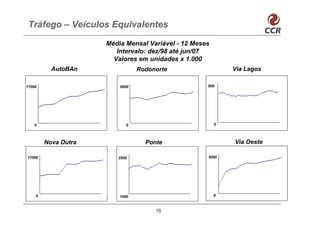 Tráfego – Veículos Equivalentes
                     Média Mensal Variável - 12 Meses
                        Intervalo: dez/98 até jun/07
                       Valores em unidades x 1.000
          AutoBAn               Rodonorte                   Via Lagos

17000                    5000                       500




    0                       0                           0



        Nova Dutra                Ponte                     Via Oeste

11000                   2500                        5000




    0                    1500                           0



                                     10
 