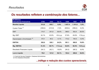 Resultados

 Os resultados refletem a combinação dos fatores...
  R$ Milhões
  Indicadores Financeiros                            2T06           2T07      Var %       1S06      1S07      Var %
  Receita Líquida                                    512,8          555,7     8,4%       1.027,4   1.101,6    7,2%

                   (1)
  Custos Totais                                     (338,2)     (313,9)       -7,2%      (639,4)   (599,2)    -6,3%

  EBIT                                               174,7          241,8     38,4%      388,0     502,4      29,5%

  Mg. EBIT                                          34,1%           43,5%    +9,4 p.p.   37,8%     45,6%     +7,8 p.p.

                                    (2)
  Depreciação e Amortização                          87,9           84,2      -4,1%      173,2     164,5      -5,0%

  EBITDA                                             262,6          326,1     24,2%      561,1     666,9      18,8%

  Mg. EBITDA                                        51,2%           58,7%    +7,5 p.p.   54,6%     60,5%     +5,9 p.p.

  Resultado Financeiro Líquido                      (54,1)          (45,1)   -16,6%      (94,3)    (88,3)     -6,4%

  Lucro Líquido                                      78,0           121,8     56,1%      193,4     268,6      38,9%

  (1) Custo dos Serviços Prestados + Despesas Administrativas
  (2) Inclui despesas antecipadas

                                            ...tráfego e redução dos custos operacionais.
                                                                6
 