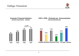 Tráfego Trimestral




  Evolução Trimestral Histórica                  2T07 x 2T06 – Evolução por Concessionária
       (Veículos Equivalentes – milhões)                           (Veículos Equivalentes)




                              + 6,3%                                                             8,5%
                                           133
                            125                      6,9%             7,0%
                126                                                                     5,7%
  97                                                        4,5%
                                                                               3,3%




  2T04         2T05        2T06        2T07      AutoBAn NovaDutra Rodonorte Ponte       Via Lagos ViaOeste




                                                 9
 
