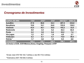Investimentos


 Cronograma de Investimentos

   CAPEX (R$ MM)                1T07       2T07*       3T07      2007(E)** 2008 (E)
   AutoBAn                      27,9       86,8        34,3       287,5     234,8
   NovaDutra                    19,6       16,1        24,6       153,9     138,5
   ViaOeste                     43,4       36,1        30,6       193,2      33,0
   Rodonorte                     8,9        3,5         8,2        42,3      62,5
   Ponte                         2,2        3,8         8,4        32,2       7,4
   Via Lagos                     1,2        0,7         1,8         4,8       2,7
   ViaQuatro                     0,3        0,1         0,1        75,9      59,5
           1
   Outras                        1,7        3,6         1,6         9,3       8,8
   Consolidado                 105,2      150,7       109,5       799,1     547,1
   (1) Inclui a CCR, CCR México,Actua, Engelog, Parques e STP




   *Errata: total 2T07 R$ 150,7 milhões e não R$ 174,4 milhões
   **Estimativa 2007: R$ 658,4 milhões

                                                 13
 