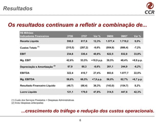 Resultados


 Os resultados continuam a refletir a combinação de...
          R$ Milhões
          Indicadores Financeiros                     3T06          3T07    Var %       9M06      9M07       Var %
          Receita Líquida                             550,0     617,6       12,3%       1.577,4   1.719,2     9,0%

                          (1)
          Custos Totais                              (315,5)    (287,2)      -9,0%      (954,9)   (886,4)    -7,2%

          EBIT                                        234,6     330,4       40,8%       622,5     832,8      33,8%

          Mg. EBIT                                   42,6%      53,5%      +10,9 p.p.   39,5%     48,4%     +8,9 p.p.

                                         (2)
          Depreciação e Amortização                   87,9          80,3     -8,6%      261,1     244,9      -6,2%

          EBITDA                                      322,4     410,7       27,4%       883,6     1.077,7    22,0%

          Mg. EBITDA                                 58,6%      66,5%      +7,9 p.p.    56,0%     62,7%     +6,7 p.p.

          Resultado Financeiro Líquido                (48,7)    (66,4)      36,3%       (143,0)   (154,7)     8,2%

          Lucro Líquido                               121,1     179,0       47,8%       314,5     447,6      42,3%


  (1) Custo dos Serviços Prestados + Despesas Administrativas
  (2) Inclui despesas antecipadas


           ...crescimento do tráfego e redução dos custos operacionais.
                                                                6
 