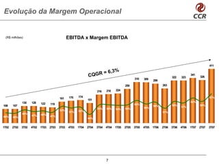 Evolução da Margem Operacional


 (R$ milhões)                                    EBITDA x Margem EBITDA




                                                                                                                                                          411

                                                                       6, 3         %
                                                               C QGR =                                                        322    323
                                                                                                                                            341
                                                                                                                                                   326
                                                                                                  310    309    299
                                                                                           259                         263

                                                                      216    218    224

                                                  170   174                                                                                               67%
                                          161                  151
              130    128                                                                                                                    62%
                            122    119                                                            60%
108    107                                                                                                      58%           59%                  59%
                                                                                                         56%                         57%
                                                                      55%    55%    54%    55%
                                          53%           52%
                                                  51%                                                                  51%
              49%           48%
46%                  47%           47%
       46%                                                     44%


1T02   2T02   3T02   4T02   1T03   2T03   3T03   4T03   1T04   2T04   3T04   4T04   1T05   2T05   3T05   4T05   1T06   2T06   3T06   4T06   1T07   2T07   3T07




                                                                             7
 