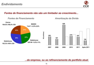 Endividamento

  Fontes de financiamento não são um limitador ao crescimento...

       Fontes de Financiamento                                               Amortização da Dívida
    Outros
                                   BNDES                                            626
104,5%-106,4% CDI
                              TJLP + 4,5%-5,0%

                  23%   21%




                                                  R$ (milhões)
                                                                      263                  279
                                                                                                  257
                  29%    27%                                                 187
                                                                                                           144
                                  Debêntures
  Debêntures
                               IGP-M + 9,5%-11%
103,3%-105% CDI

                                                                      2007   2008   2009   2010   2011   Após 2011




                         ...da empresa, ou ao refinanciamento do portfolio atual.
                                                                 15
 