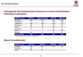 Investimentos

 Cronograma de Investimentos (inclusos os novos investimentos
 referentes à extensão)
           CAPEX (R$ MM)            2006 (E)         2006 Realizado   2007(E)   2008 (E)
           AutoBAn                    225                 158           287       235
           NovaDutra                   91                  75           154       139
           ViaOeste                   187                 165           193        33
           Rodonorte                   30                  44            42        63
           Ponte                       14                   9            32        7
           Via Lagos                   3                    5            5         3
           Metrô                                                         76        59
           Outras 1                     12                    4          9         9
           Consolidado                 562                   460        799       547
          (1) Inclui a CCR, Actua, Engelog, Parques e STP



 Novos Investimentos
          CAPEX (R$ MM)              2007(E)                2008(E)   2009(E)   2010(E)
          AutoBan                     107                    153        115        9
          ViaOeste                     85
          Metrô                        76                     59



                                                            16
 