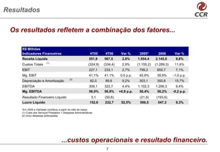 Resultados

 Os resultados refletem a combinação dos fatores...

     R$ Milhões
     Indicadores Financeiros                                  4T05     4T06      Var %       2005*        2006       Var %
     Receita Líquida                                         551,9    567,5       2,8%      1.954,4     2.145,0      9,8%
                         (1)
     Custos Totais                                          (324,9)   (334,4)     2,9%      (1.155,2)   (1.289,3)    11,6%
     EBIT                                                    227,1    233,1       2,7%       799,2       855,7       7,1%
     Mg. EBIT                                                41,1%    41,1%      0,0 p.p.    40,9%       39,9%      -1,0 p.p.
                                             (2)
     Depreciação e Amortização                                82,0     89,6       9,2%       303,1       350,6       15,7%
     EBITDA                                                  309,1    322,7       4,4%      1.102,3     1.206,3       9,4%
     Mg. EBITDA                                              56,0%    56,9%     +0,9 p.p.    56,4%       56,2%      -0,2 p.p.
     Resultado Financeiro Líquido                              3,1    (50,6)                 (21,9)      (193,6)
     Lucro Líquido                                           152,6    232,7      52,5%       500,5       547,3        9,3%

     *Em 2005 a ViaOeste contribuiu a partir do mês de março
     (1) Custo dos Serviços Prestados + Despesas Administrativas
     (2) Inclui despesas antecipadas




                                      ...custos operacionais e resultado financeiro.
                                                                       7
 