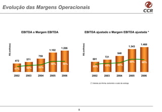 Evolução das Margens Operacionais



                        EBITDA x Margem EBITDA                         EBITDA ajustado x Margem EBITDA ajustada *




                                                             R$ (milhões)
  R$ (milhões)




                                                                                                                                         1.460
                                                                                                                               1.343
                                                 1.206
                                        1.102
                                                                                                                948
                                  759                                                          721
                           571                                                 601
                 472                                                                                                               69%   68%
                                         56%      56%                                                           65%
                                                                               60%             63%
                           50%    52%
                 47%

                 2002     2003   2004   2005     2006                        2002             2003             2004            2005      2006

                                                                            (*) Valores pro-forma, excluindo o custo da outorga.




                                                         8
 