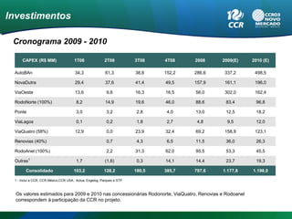 Investimentos

 Cronograma 2009 - 2010

     CAPEX (R$ MM)                    1T08               2T08           3T08    4T08    2008    2009(E)   2010 (E)

 AutoBAn                              34,3               61,3           38,8    152,2   286,6    337,2     498,5

 NovaDutra                            29,4               37,6           41,4    49,5    157,9    161,1     196,0

 ViaOeste                             13,6                9,6           16,3    16,5    56,0     302,0     162,4

 RodoNorte (100%)                      8,2               14,9           19,6    46,0    88,6     83,4      96,8

 Ponte                                 3,0                3,2            2,8     4,0    13,0     12,5      18,2

 ViaLagos                              0,1                0,2            1,8     2,7     4,8      9,5      12,0

 ViaQuatro (58%)                      12,9                0,0           23,9    32,4    69,2     158,9     123,1

 Renovias (40%)                                           0,7            4,3     6,5    11,5     36,0      26,3

 RodoAnel (100%)                                          2,2           31,3    62,0    95,5     53,3      45,5

 Outras1                               1,7               (1,6)           0,3    14,1    14,4     23,7      19,3

        Consolidado                   103,2              128,2          180,5   385,7   797,6   1.177,8   1.198,0

 1 - Inclui a CCR, CCR México,CCR USA, Actua, Engelog, Parques e STP.



  Os valores estimados para 2009 e 2010 nas concessionárias Rodonorte, ViaQuatro, Renovias e Rodoanel
  correspondem à participação da CCR no projeto.
 