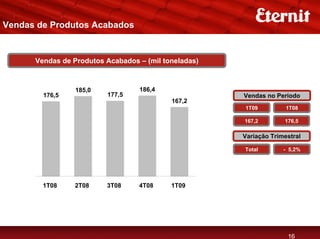 Vendas de Produtos Acabados


      Vendas de Produtos Acabados – (mil toneladas)



                 185,0            186,4
        176,5            177,5                        Vendas no Período
                                           167,2
                                                      1T09          1T08

                                                      167,2        176,5

                                                      Variação Trimestral

                                                      Total        - 5,2%




        1T08    2T08     3T08     4T08     1T09




                                                                    16
 