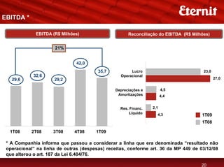 EBITDA *

             EBITDA (R$ Milhões)                      Reconciliação do EBITDA (R$ Milhões)


                      21%


                               42,0
                                        35,7           Lucro             7,7           23,0
            32,6                                  Operacional
   29,6              29,2                                                                     27,0


                                               Depreciações e          4,5
                                                Amortizações           4,4


                                                  Res. Financ.   2,1
                                                       Líquido     4,3                1T09
                                                                                      1T08

  1T08     2T08      3T08     4T08     1T09

 * A Companhia informa que passou a considerar a linha que era denominada “resultado não
 operacional” na linha de outras (despesas) receitas, conforme art. 36 da MP 449 de 03/12/08
 que alterou o art. 187 da Lei 6.404/76.

                                                                                      20
 