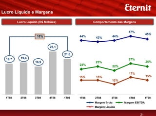 Lucro Líquido e Margens

         Lucro Líquido (R$ Milhões)                 Comportamento das Margens


                                                                        47%
                                                                                      45%
                      16%                    44%     43%        44%


                              26,1

                                      21,6
  18,7     19,4                                                         27%
                    16,9                             25%                              25%
                                             23%                22%

                                                                        17%
                                             15%     15%                              15%
                                                                12%




  1T08     2T08     3T08      4T08    1T09   1T08    2T08      3T08      4T08        1T09
                                                    Margem Bruta      Margem EBITDA
                                                    Margem Líquida


                                                                                21
 
