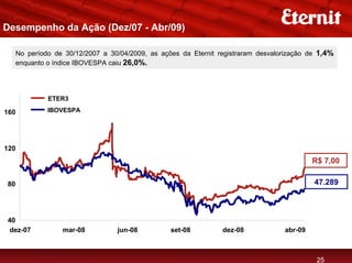 Desempenho da Ação (Dez/07 - Abr/09)

     No período de 30/12/2007 a 30/04/2009, as ações da Eternit registraram desvalorização de 1,4%
     enquanto o índice IBOVESPA caiu 26,0%.




              ETER3

160           IBOVESPA




120
                                                                                            R$ 7,00

80                                                                                          47.289



40
dez-07            mar-08          jun-08          set-08         dez-08            abr-09



                                                                                             25
 