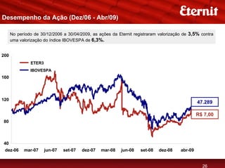 Desempenho da Ação (Dez/06 - Abr/09)

      No período de 30/12/2006 a 30/04/2009, as ações da Eternit registraram valorização de 3,5% contra
      uma valorização do índice IBOVESPA de 6,3%.


200
               ETER3
               IBOVESPA
160




120
                                                                                                47.289

                                                                                                R$ 7,00
80



40
 dez-06     mar-07     jun-07   set-07   dez-07   mar-08   jun-08   set-08   dez-08    abr-09


                                                                                                  26
 
