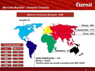 Mercado Mundial – Amianto Crisotila

                         Maiores Produtores Mundiais - 2008

                   Canadá 7%

                                                                               Rússia - 48%

                                                                         Cazaquistão - 11%
                                                                                China - 20%




 Consumo Mundial

 Ano     MM de Ton.
                                                    Zimbábue - 1%
 2008        2,4

 2007        2,4

 2006        2,3                 SAMA MINERAÇÃO – 13%
                                 Minaçu – Brasil
 2005        2,3
                                 Terceira maior do mundo e primeira com ISO 14.001
 2004        2,1


                                                                                     9
 