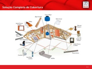 Solução Completa de Cobertura




                                22
 