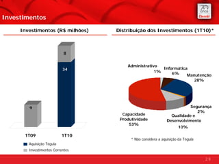 Investimentos

     Investimentos (R$ milhões)   Distribuição dos Investimentos (1T10)*



                            8


                                      Administrativo
                           34                         Informática
                                                   1%     6%     Manutenção
                                                                    28%




        9                                                               Segurança
                                                                           2%
                                    Capacidade                 Qualidade e
                                   Produtividade             Desenvolvimento
                                       53%
                                                                   10%

      1T09                 1T10
                                        * Não considera a aquisição da Tégula
        Aquisição Tégula
        Investimentos Correntes

                                                                                29
 