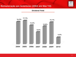 Remuneração aos Acionistas (2004 até Mai/10)

                               Dividend Yield



                     17,1%
             16,2%                                  15,1%

                             13,2%
                                            12,8%


                                     8,6%


                                                             4,6%




             2004    2005    2006    2007   2008    2009    2010



                                                                    37
 