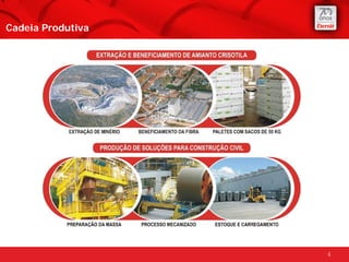 Cadeia Produtiva




                   4
 