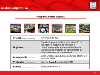 Gestão Corporativa


                                      Programa Portas Abertas




        Criação ..................       Novembro de 2004
                                         Contribuir para o melhor entendimento da
                                         sociedade a respeito da extração e
        Objetivo .................       beneficiamento do amianto crisotila e da
                                         fabricação de produtos de fibrocimento de
                                         forma controlada e responsável.
                                         Cinco unidades produtivas do Grupo Eternit e a
        Abrangência ..........
                                         mina da SAMA
        Visitantes ...............       Mais de 36 mil até abril de 2010

        Público ...................      Sociedade em Geral

                                                                                          44
 