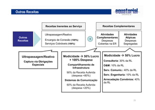 21
Outras Receitas
Outras
Receitas
Ultrapassagem/Reativo
Encargos de Conexão (100%)
Serviços Cobráveis (100%)
Receitas Inerentes ao Serviço Receitas Complementares
+
Atividades
Complementares
Despesas
Cobertas na ER
Atividades
Atípicas
Despesas
Segregadas
Ultrapassagem/Reativo
Captura via Obrigações
Especiais
Modicidade 50% Lucro
+ 100% Despesa
Compartilhamento de
Infraestrutura
90% da Receita Auferida
(despesa =80%)
Sistemas de Comunicação
60% da Receita Auferida
(despesa =20%)
Modicidade 50% Lucro
Consultoria: 30% da RL
O&M: 10% da RL
Serv. Comunic.: 40% da RL
Serv. Engenharia: 10% da RL
Arrecadação Convênios: 40%
da RL
 