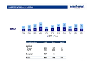 9
INVESTIMENTOS (em R$ milhões)
CEMAR
Investimentos 2009 2010 9M11
CEMAR
Próprio 239 197 181
PLPT 180 202 125
Geramar 107 16 -
Total 526 415 306
 