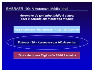 Legislação Societária 10
Aeronave de tamanho médio é a ideal
para a entrada em mercados médios
Típica Aeronave “Narrowbody” = 120-199 Assentos
Embraer 190 = Aeronave com 100 Assentos
Típica Aeronave Regional = 35-70 Assentos
EMBRAER 190: A Aeronave Média Ideal
 