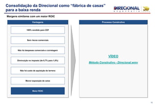 12
VÍDEO
Método Construtivo - Direcional.wmv
Margens similares com um maior ROIC
Vantagens
Sem riscos comerciais
Não há despesas comerciais e corretagem
Diminuição no imposto (de 6,7% para 1,0%)
Não há custo de aquisição do terreno
Menor exposição de caixa
Maior ROIC
100% vendido para CEF
Processo Construtivo
Consolidação da Direcional como “fábrica de casas”
para a baixa renda
 