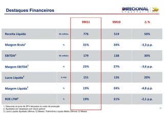 17
Destaques Financeiros
1. Desconta os juros de SFH alocados no custo de produção
2. Ajustados por despesas com stock options
3. Lucro Líquido Ajustado Últimos 12 Meses / Patrimônio Líquido Médio Últimos 12 Meses
9M11 9M10 D %
Receita Líquida R$ milhões 776 519 50%
Margem Bruta¹ % 31% 34% -3,3 p.p.
EBITDA² R$ milhões 179 138 30%
Margem EBITDA2 % 23% 27% -3,6 p.p.
Lucro Líquido2 % VGV 151 126 20%
Margem Líquida2 % 19% 24% -4,8 p.p.
ROE LTM³ % 19% 21% -2,1 p.p.
 