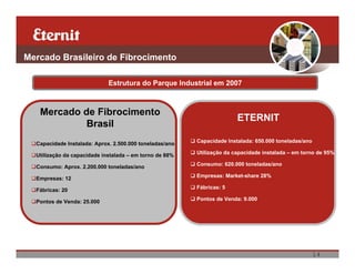 Mercado Brasileiro de Fibrocimento

                             Estrutura do Parque Industrial em 2007



   Mercado de Fibrocimento
                                                                        ETERNIT
            Brasil
                                                         Capacidade Instalada: 650.000 toneladas/ano
  Capacidade Instalada: Aprox. 2.500.000 toneladas/ano
                                                         Utilização da capacidade instalada – em torno de 95%
  Utilização da capacidade instalada – em torno de 88%
                                                         Consumo: 620.000 toneladas/ano
  Consumo: Aprox. 2.200.000 toneladas/ano
                                                         Empresas: Market-share 28%
  Empresas: 12
                                                         Fábricas: 5
  Fábricas: 20
                                                         Pontos de Venda: 9.000
  Pontos de Venda: 25.000




                                                                                                       14
 