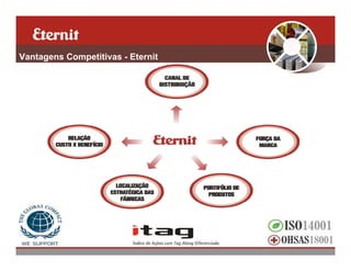 Vantagens Competitivas - Eternit
 