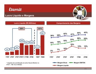 Lucro Líquido e Margens


             Lucro Líquido (R$ Milhões)                               Comportamento das Margens


                     209%                          227%


                                                        38,1                                      44%     43%
                                                                              42%       41%
                                                               38%    39%
                                                                                                  26%     25%
                                                                                        23%
                      22,6                                                    19%
                              18,7    19,4                     16%    18%
                                                                                        19%
                                               11,7                                                15%    15%
               9,4
       6,3                                                                    10%
5,4                                                                   7%
                                                               5%


1T07 2T07 3T07 4T07(*) 1T08 2T08               1S07 1S08       1T07   2T07    3T07      4T07      1T08    2T08


* Impacto da constituição do ativo fiscal diferido no                  Margem Bruta            Margem EBITDA
4T07 – R$ 14,5 milhões
                                                                       Margem Líquida

                                                                                                           21
 