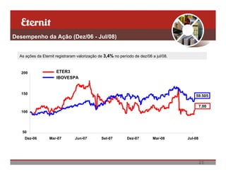 Desempenho da Ação (Dez/06 - Jul/08)


  As ações da Eternit registraram valorização de 3,4% no período de dez/06 a jul/08.



   200                ETER3
                      IBOVESPA


   150
                                                                                           59.505

                                                                                                7,00
   100




   50
    Dez-06        Mar-07        Jun-07         Set-07        Dez-07        Mar-08      Jul-08




                                                                                                25
 