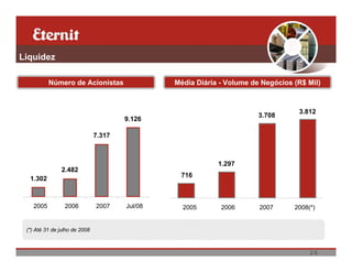 Liquidez

           Número de Acionistas                 Média Diária - Volume de Negócios (R$ Mil)



                                                                                   3.812
                                                                        3.708
                                       9.126

                               7.317



                                                            1.297
               2.482
                                                 716
  1.302



    2005         2006          2007    Jul/08     2005       2006       2007      2008(*)


 (*) Até 31 de julho de 2008



                                                                                       26
 