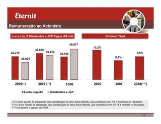 Remuneração ao Acionista

 Lucro Líq. X Dividendos e JCP Pagos (R$ mil)                                             Dividend Yield

                                                       49.977
                                                                              13,2%
                       43.668
38.214                           39.926                                                                                 9,8%
                                              38.160
         29.004                                                                                    8,6%




   2006(*)                2007 (**)                 1S08                       2006                2007              2008(***)

            Lucro Líquido            Dividendos e JCP


 (*) O lucro líquido foi impactado pela constituição do ativo fiscal diferido, que contribuiu com R$ 7,3 milhões no resultado.
 (**) O lucro líquido foi impactado pela constituição do ativo fiscal diferido, que contribuiu com R$ 14,5 milhões no resultado.
 (***) De janeiro a agosto de 2008


                                                                                                                            28
 