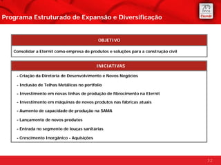 P
Programa Estruturado de Expansão e Diversificação


                                             OBJETIVO

   Consolidar a Eternit como empresa de produtos e soluções para a construção civil


                                            INICIATIVAS

    - Criação da Diretoria de Desenvolvimento e Novos Negócios

    - Inclusão de Telhas Metálicas no portfolio

    - Investimento em novas linhas de produção de fibrocimento na Eternit

    - Investimento em máquinas de novos produtos nas fábricas atuais

    - Aumento de capacidade de produção na SAMA

    - Lançamento de novos produtos

    - Entrada no segmento de louças sanitárias

    - Crescimento Inorgânico - Aquisições




                                                                                      32
 