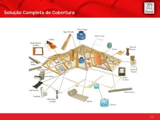 Solução Completa de Cobertura




                                56
 